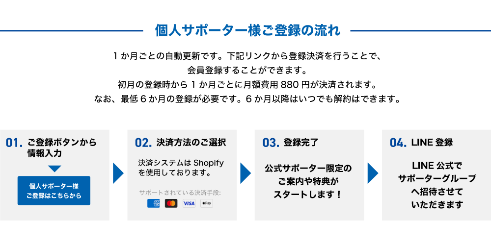 個人サポーター特典案内