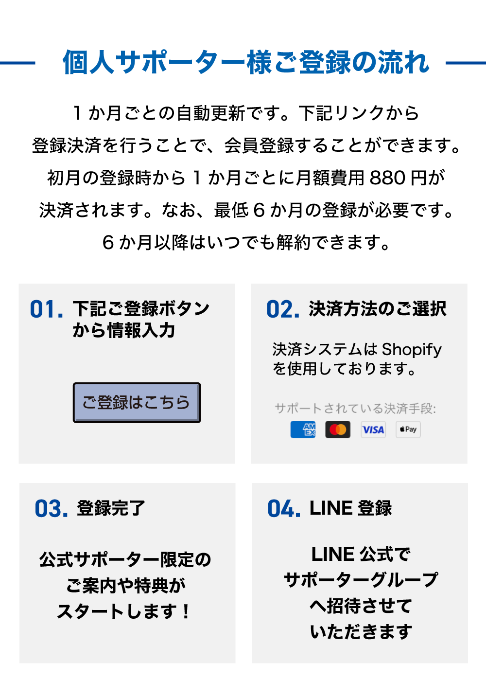 個人サポーター特典案内
